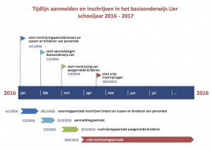 tijdlijn